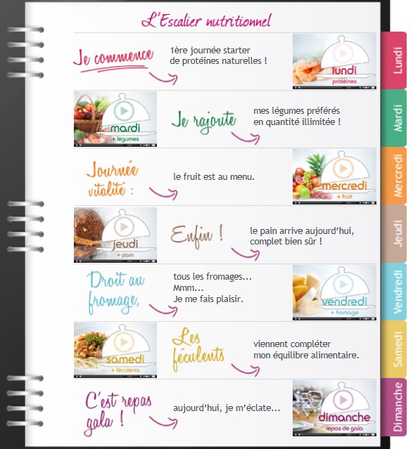 Nouveau régime dukan ....... "escalier nutritionnel"  Page 2