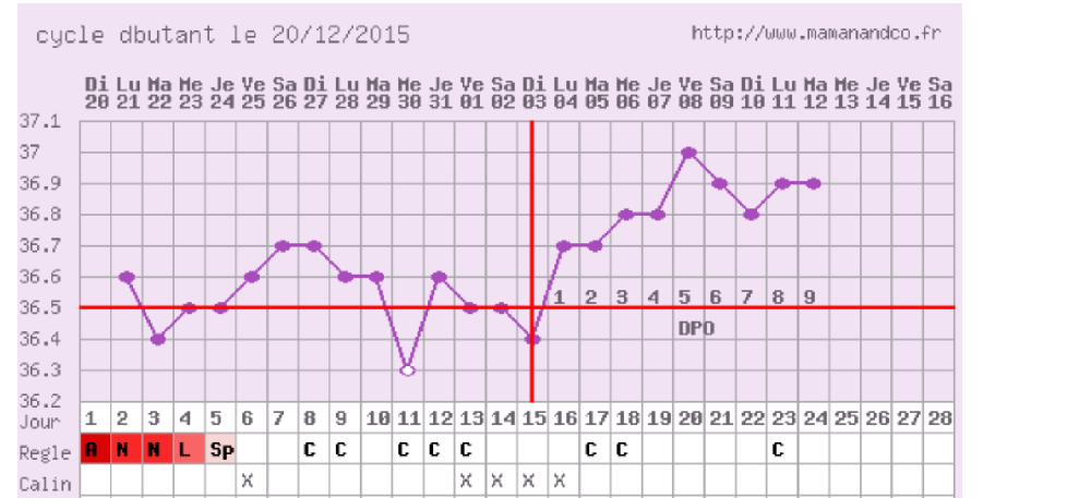 clomid ovitrelle prise de poids
