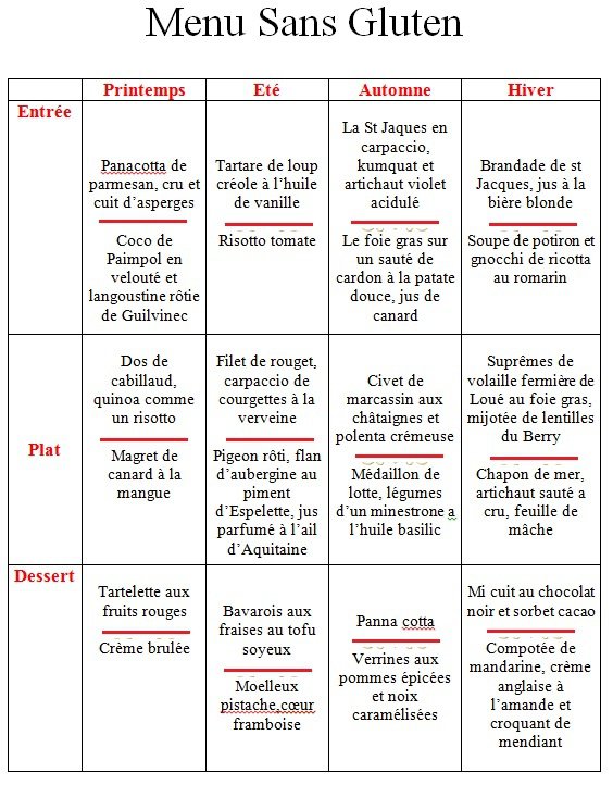 Menu sans gluten - Alimentation et santé - FORUM Nutrition Menu sans gluten - Alimentation et santé - FORUM Nutrition
