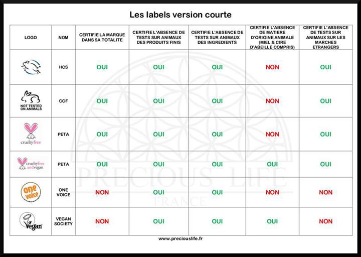 BIOTYFULL BOX : une box beauté, 100% bio !