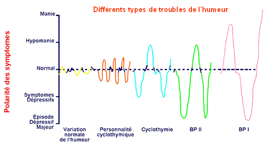 Lamictal Et Stabilisation/rechutes Dépressives - Troubles Bipolaires ...