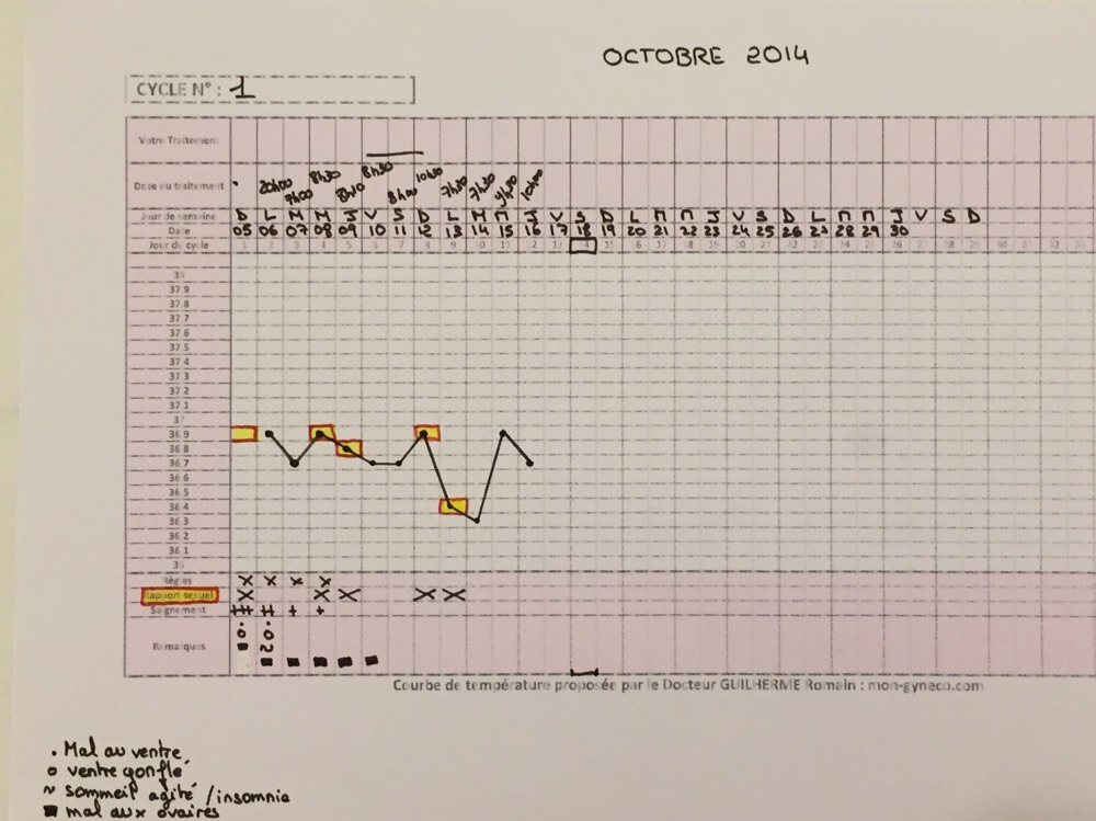 Interprétation test d'ovulation Ovulation FORUM Grossesse & bébé