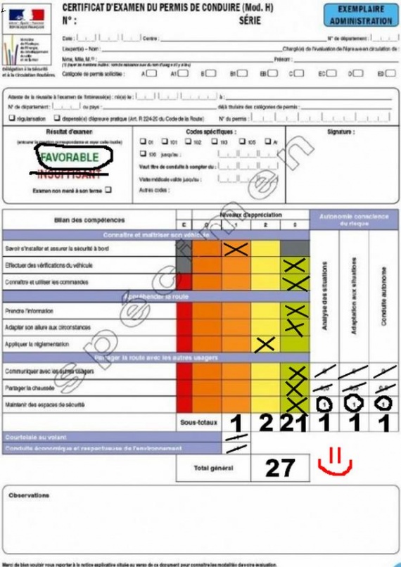 Permis Favorable ou Ajourné Permis de conduire FORUM Vie Pratique