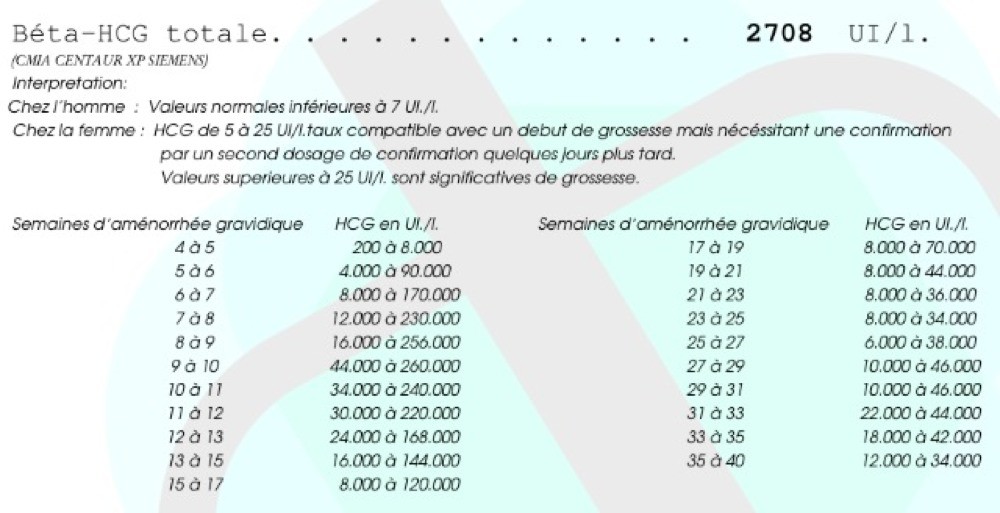 Taux HCG Avis svp - Tests et symptômes de grossesse - FORUM Grossesse