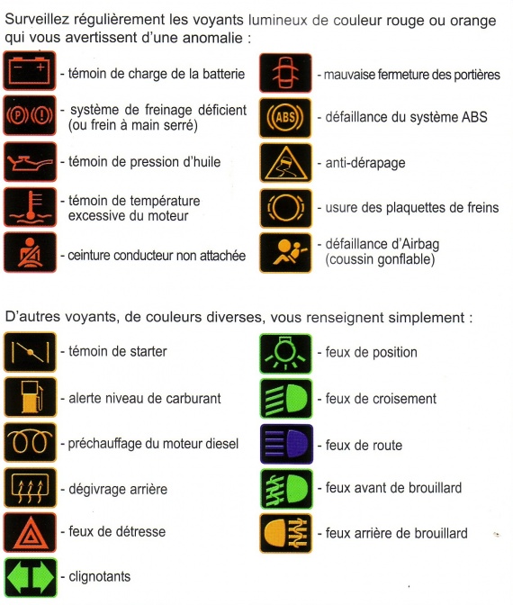 Voyant Tableau De Bord Voiture Signification Exam CODE - Page : 2 - Permis de conduire - FORUM Vie Pratique