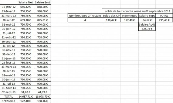 Calcul futur solde de tout compte de mon assmat - Assistante maternelle