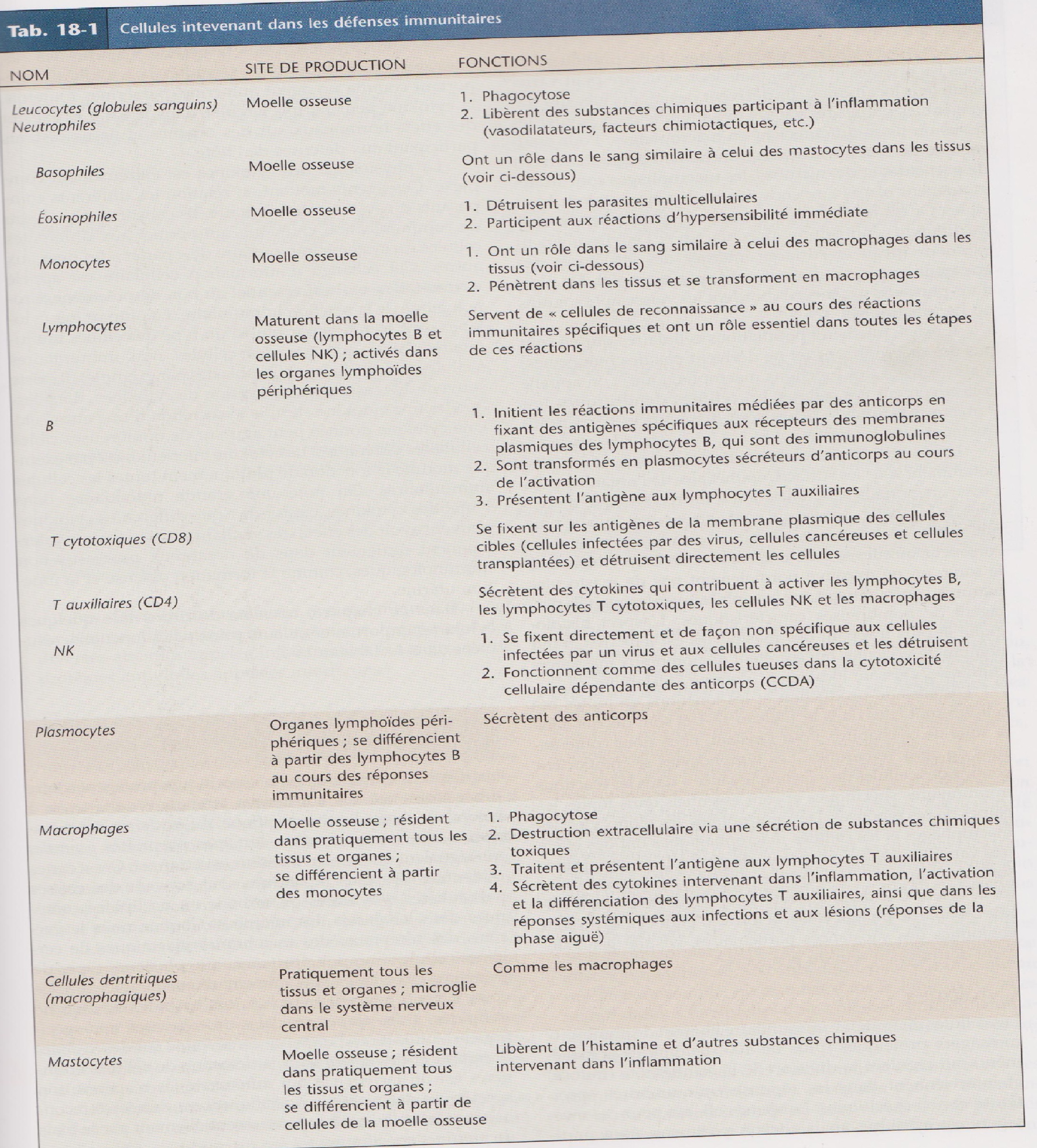 comment devenir histologiste