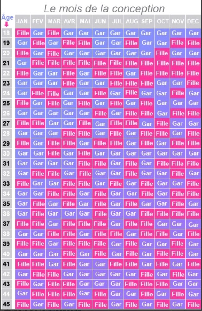 Calendrier Chinois Ca Marche Pour Vous Echographie Connaitre Le Sexe De Votre Bebe Forum Grossesse Amp Bebe Doctissimo Calendrier Chinois Ca Marche Pour Vous Echographie Connaitre Le Sexe De Votre Bebe Forum Grossesse Amp Bebe Doctissimo
