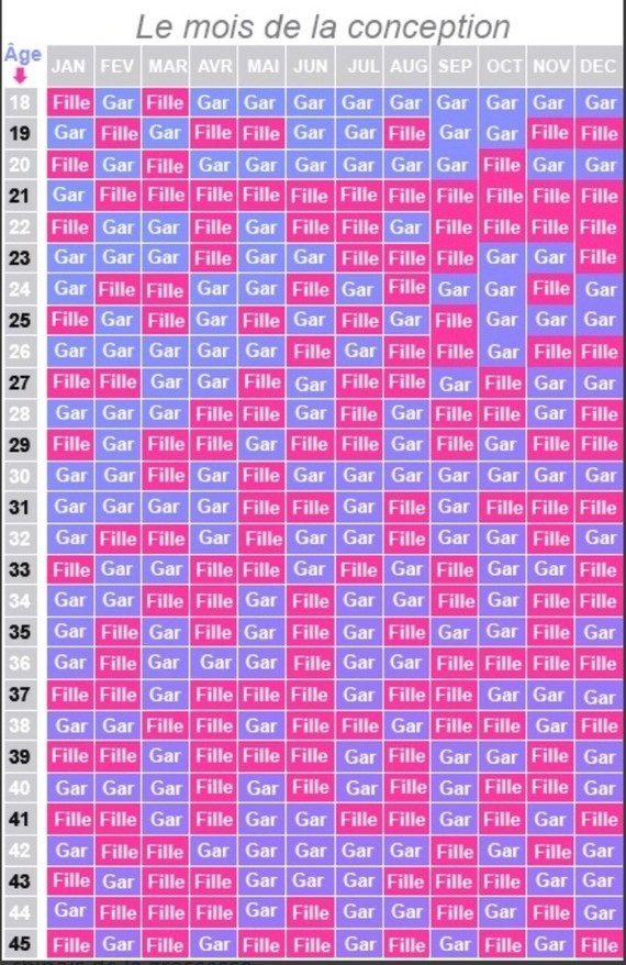 Calendrier Chinois Ca Marche Pour Vous Echographie Connaitre Le Sexe De Votre Bebe Forum Grossesse Amp Bebe Doctissimo Calendrier Chinois Ca Marche Pour Vous Echographie Connaitre Le Sexe De Votre Bebe Forum Grossesse Amp Bebe Doctissimo