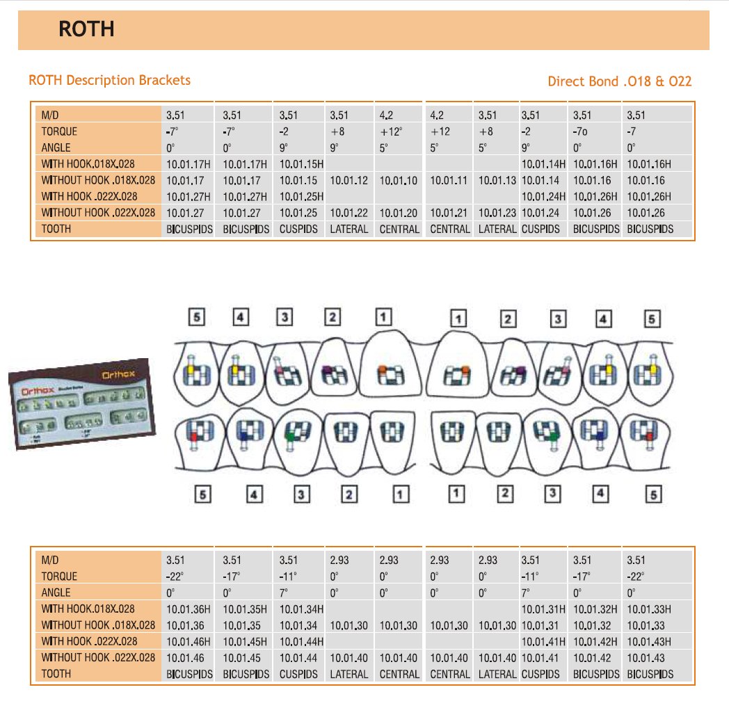 Orthodontic Bracketing height for ROTH Dentition Positron646