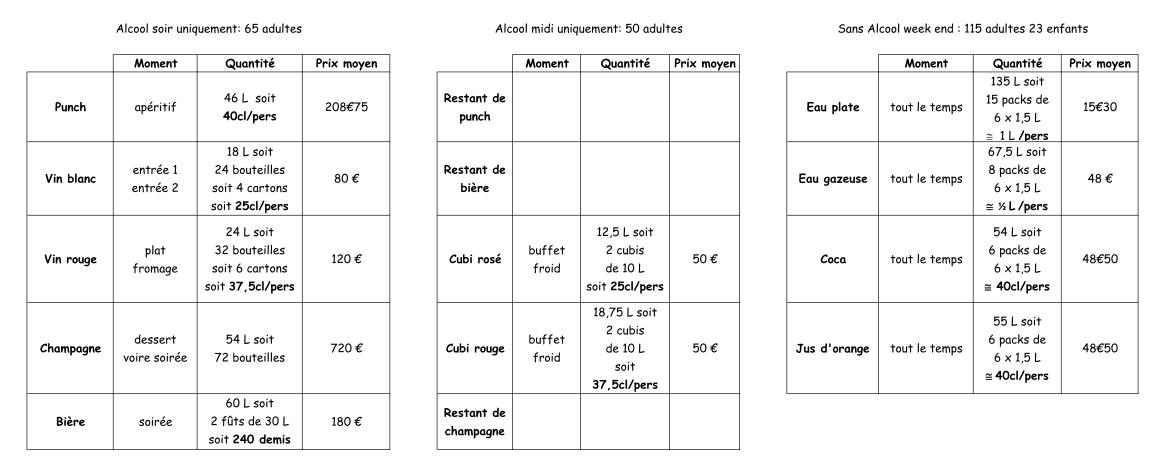Avis Aux Deja Mariettes Ou Aux Futures Mariettes Pro Des Boissons