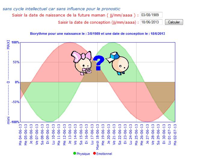 Biorythme Echographie Forum Grossesse Bebe