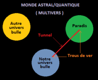 Univers-bulle
