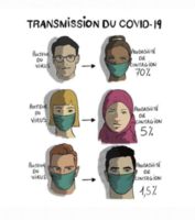Transmission de la COVID-19