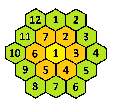 Hexagone - 19