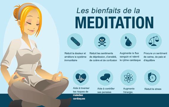 bienfaits de la meditation