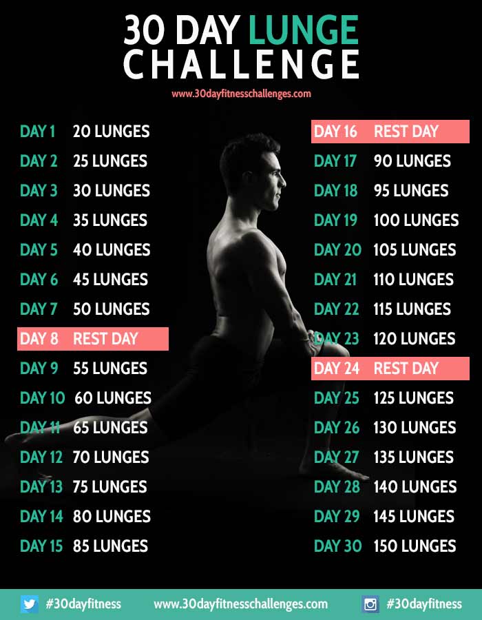 Les 30 Days Challenge Vous En Pensez Quoi Musculation Forum