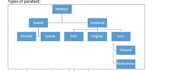 terminology - What is the difference between spatial and temporal ...