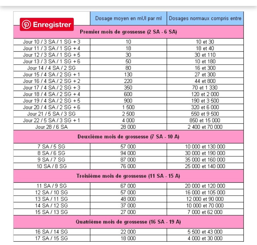 Test J13 post injection Ovitrelle Tests et symptômes de grossesse FORUM Grossesse & bébé