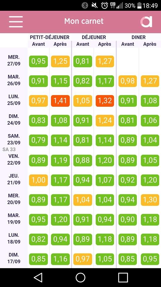 98 Percentile Perimetre Abdo Diabete De Grossesse Futures Mamans Forum Grossesse Amp Bebe Doctissimo 98 Percentile Perimetre Abdo Diabete De Grossesse Futures Mamans Forum Grossesse Amp Bebe Doctissimo