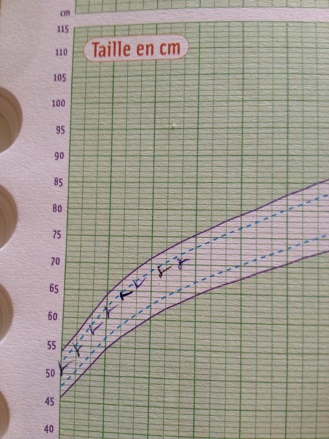 Bebe 8 Mois Casse Sa Courbe De Poid Bebe 8 Mois Casse Sa Courbe De Poid