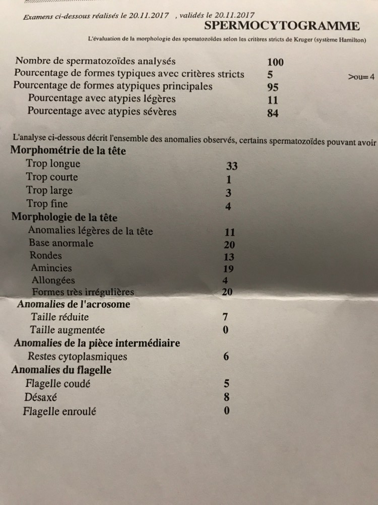 Spermogramme A Vos Avis Fertilite Infertilite Forum Grossesse Bebe