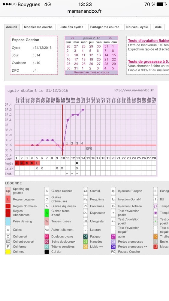 TO qui fonce après l'ovulation Tests et symptômes de grossesse