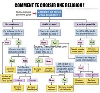 comment-choisir-religion