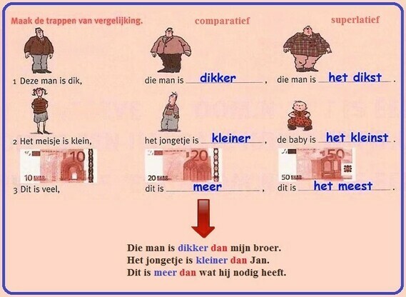 trappen van vergelijking - Nederlandse spraakkunst (grammatica