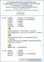 Voltooid deelwoord - onscheidbare voorvoegsels (prefixen) (1)