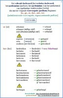 Voltooid deelwoord - onscheidbare voorvoegsels (prefixen) (2)