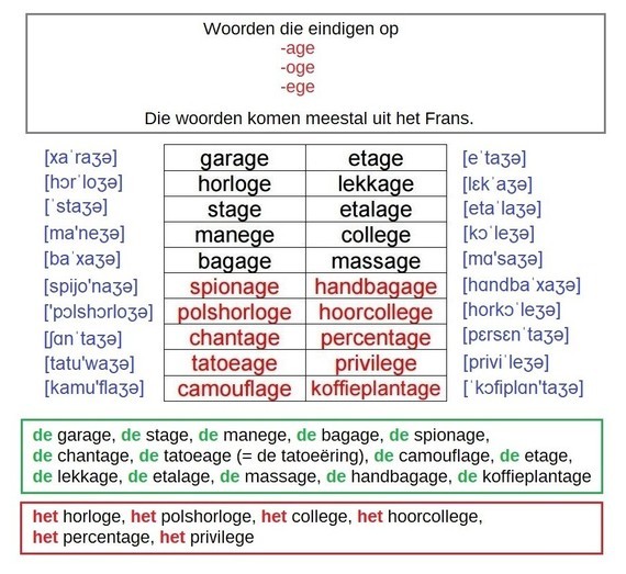 Woorden die eindigen op age, oge, ege Nederlandse woordenschat / vocabulaire néerlandais Woorden die eindigen op age, oge, ege Nederlandse woordenschat / vocabulaire néerlandais