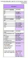 Lidwoorden - regels : de-woorden en het-woorden - schema (2)