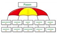 Pasen (woordparachute)