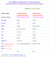 Persoonlijke voornaamwoorden (uitspraak) / Pronoms personnels (prononciation)