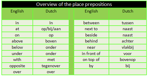 voorzetsels (preposities) van plaats / prepositions of place