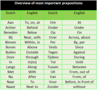 Voorzetsels / preposities (overzicht) / Prepositions (overview)