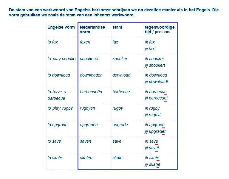 Date / Datum (Engels-Nederlands) - Learn Dutch / Nederlands leren