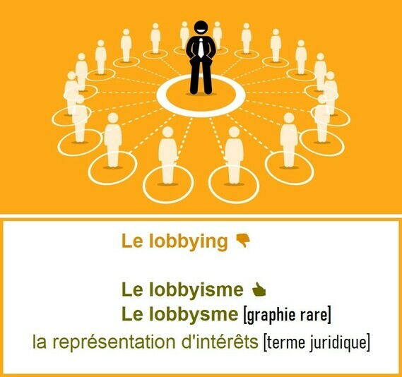 Le lobbying [anglicisme] / Le lobbyisme