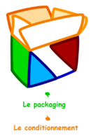 Le packaging  [anglicisme] / Le conditionnement