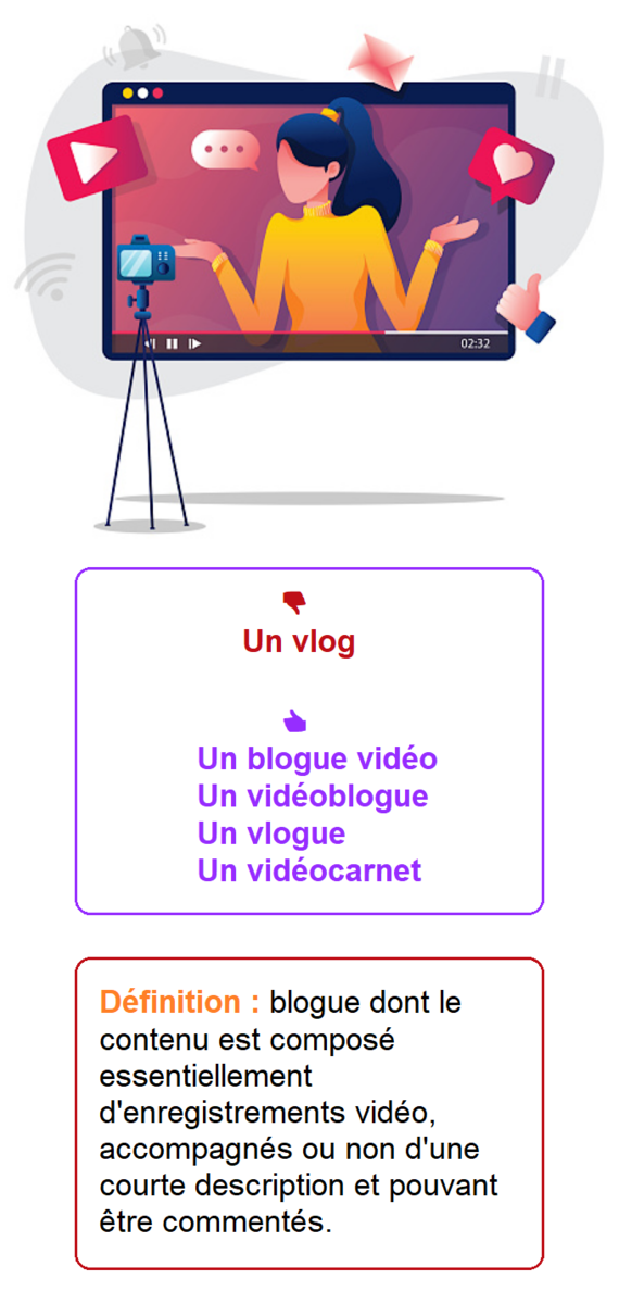 Un vlog [anglicisme] / Un blogue vidéo, un vidéoblogue, un vlogue ...
