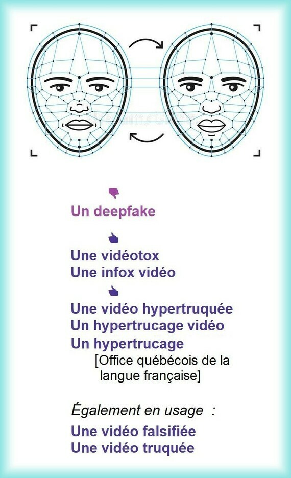 Un deepfake [anglicisme] / Une vidéotox, une infox vidéo