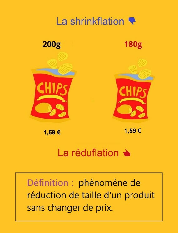 La shrinkflation [anglicisme] / La réduflation