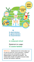 La dark kitchen [anglicisme, franglais] / le restaurant virtuel, la cuisine fantôme