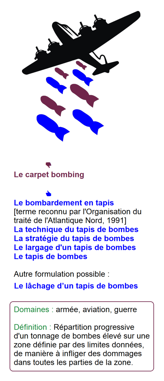 Le carpet bombing / le bombardement en tapis, le largage d'un tapis de bombes