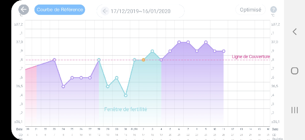 Les 1 Er Bebes De L Annee 21 14 22 Dernier Ekynandra Complet Desir D Enfant Forum Grossesse Amp Bebe Doctissimo