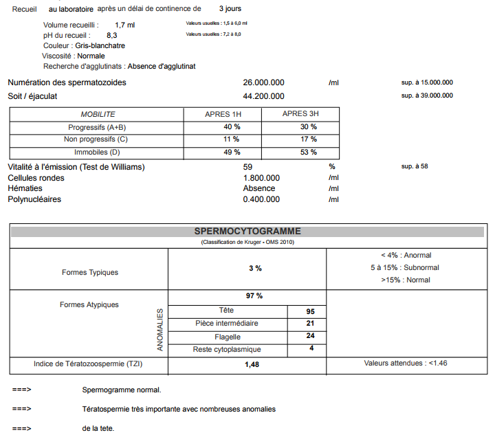 2 Spermogrammes Incroyablement Differents Fertilite Infertilite Forum Grossesse Bebe