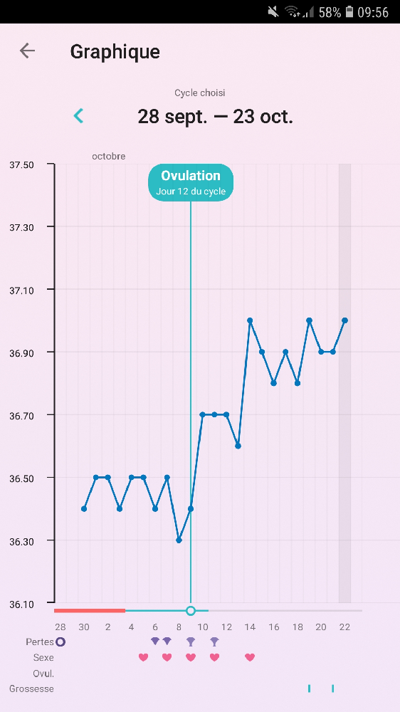 Interpretation Courbe De Temperature Tests Et Symptomes De Grossesse Forum Grossesse Amp Bebe Doctissimo Interpretation Courbe De Temperature Tests Et Symptomes De Grossesse Forum Grossesse Amp Bebe Doctissimo