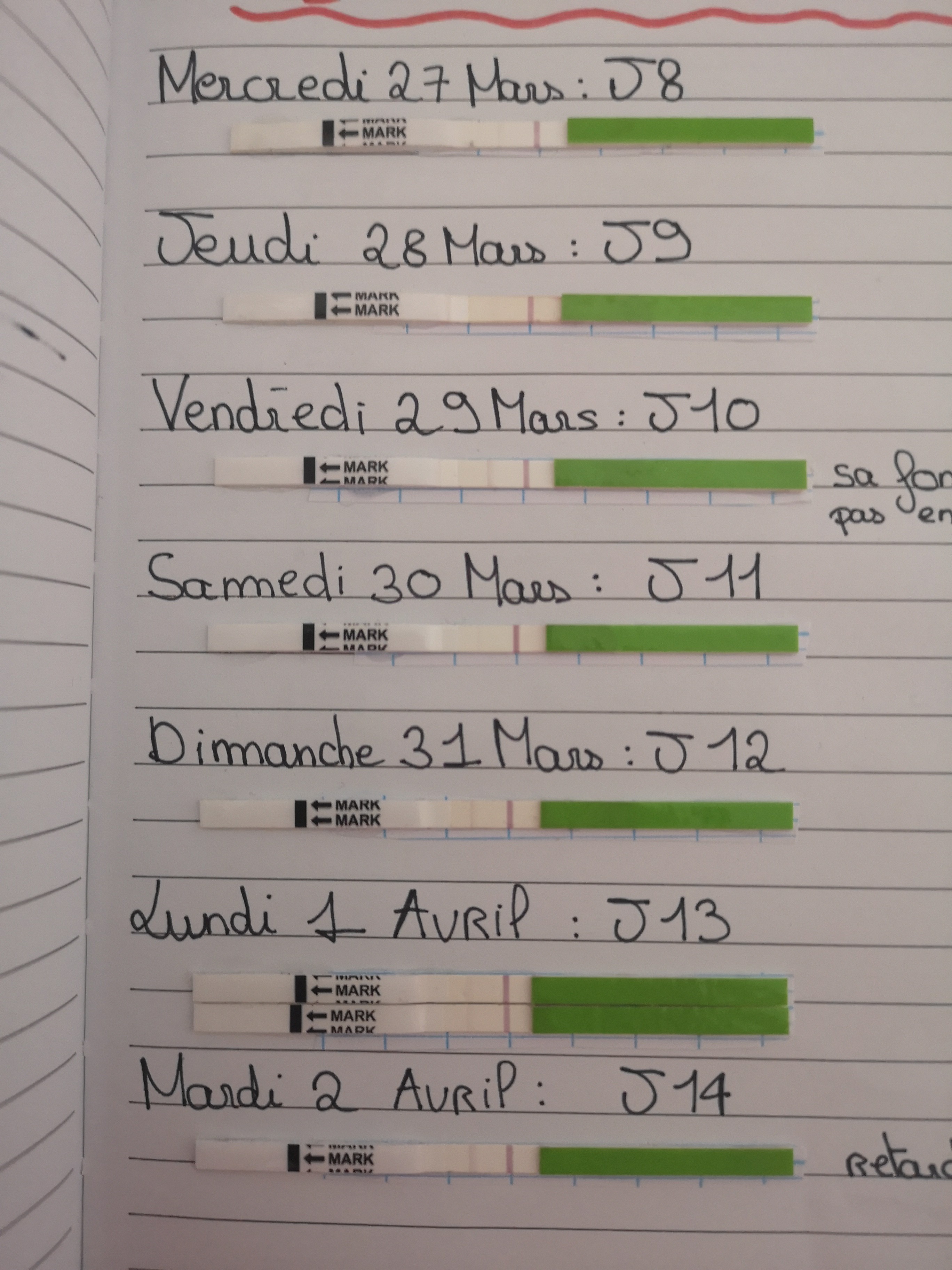 Essai 1 Ca Devient Long Desir D Enfant Forum Grossesse Amp Bebe Doctissimo