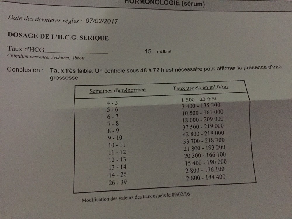 Prise de sang / ?!!! question Désir d